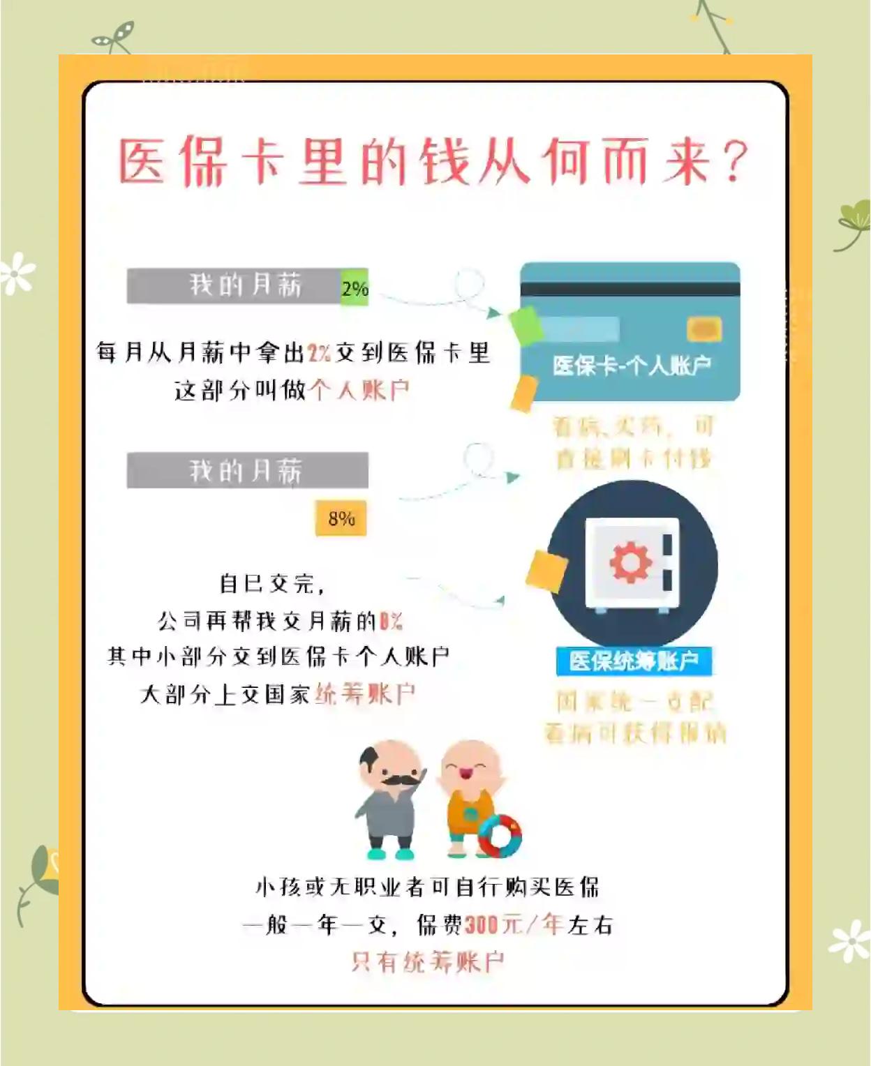 黔西最新怎么把医保卡里的钱取出来方法分析(最方便真实的黔西医保卡提取现金方法方法)