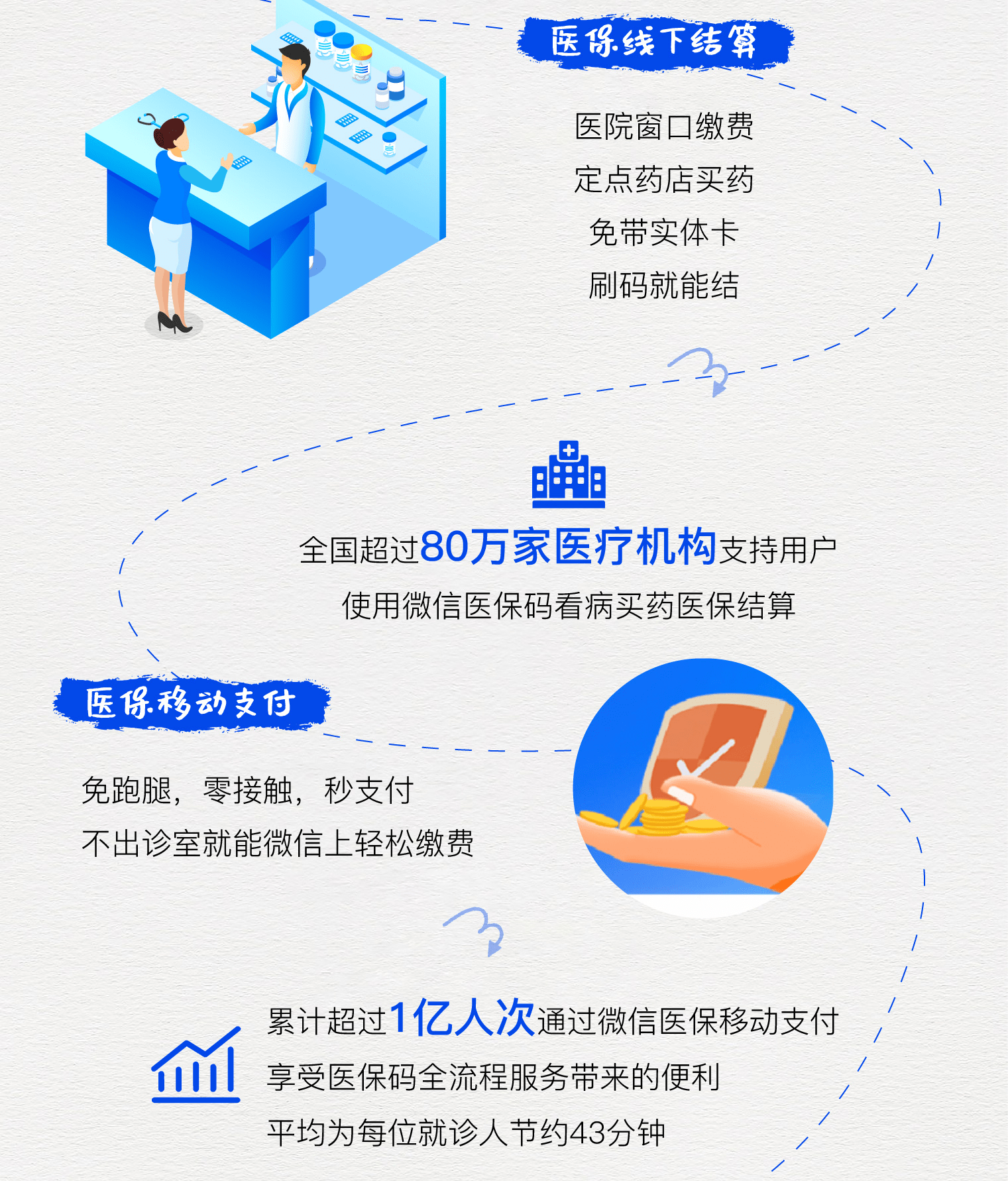 黔西最新医保卡提取24小时微信方法分析(最方便真实的黔西微信医保提现方法)