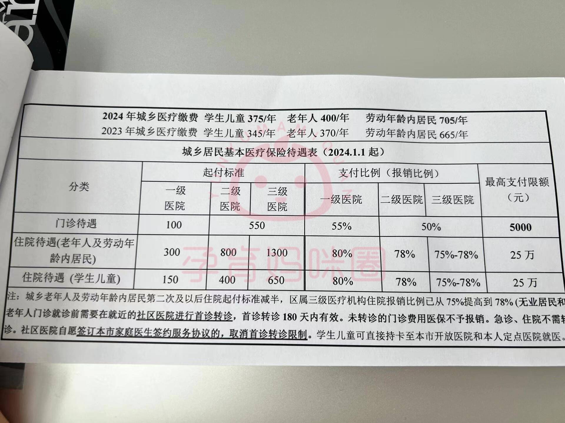 黔西套医保卡联系方式2024的简单介绍