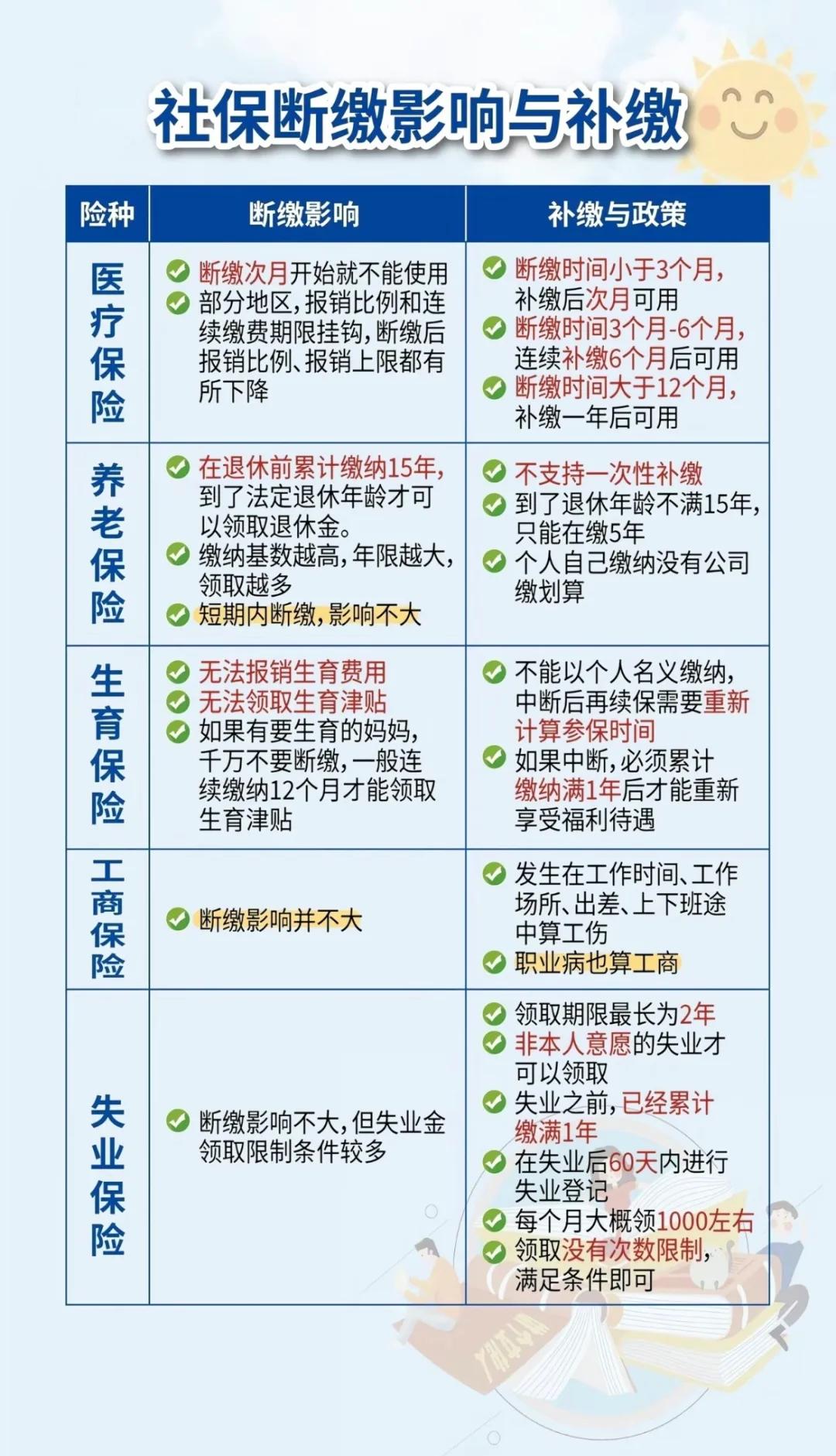 黔西最新医疗保险60%和100%区别方法分析(最方便真实的黔西医保按60%交费报销比例是多少方法)
