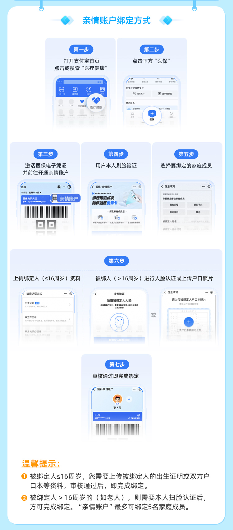 黔西最新医保卡如何绑定手机电子医保卡方法分析(最方便真实的黔西如何绑定医保电子码方法)