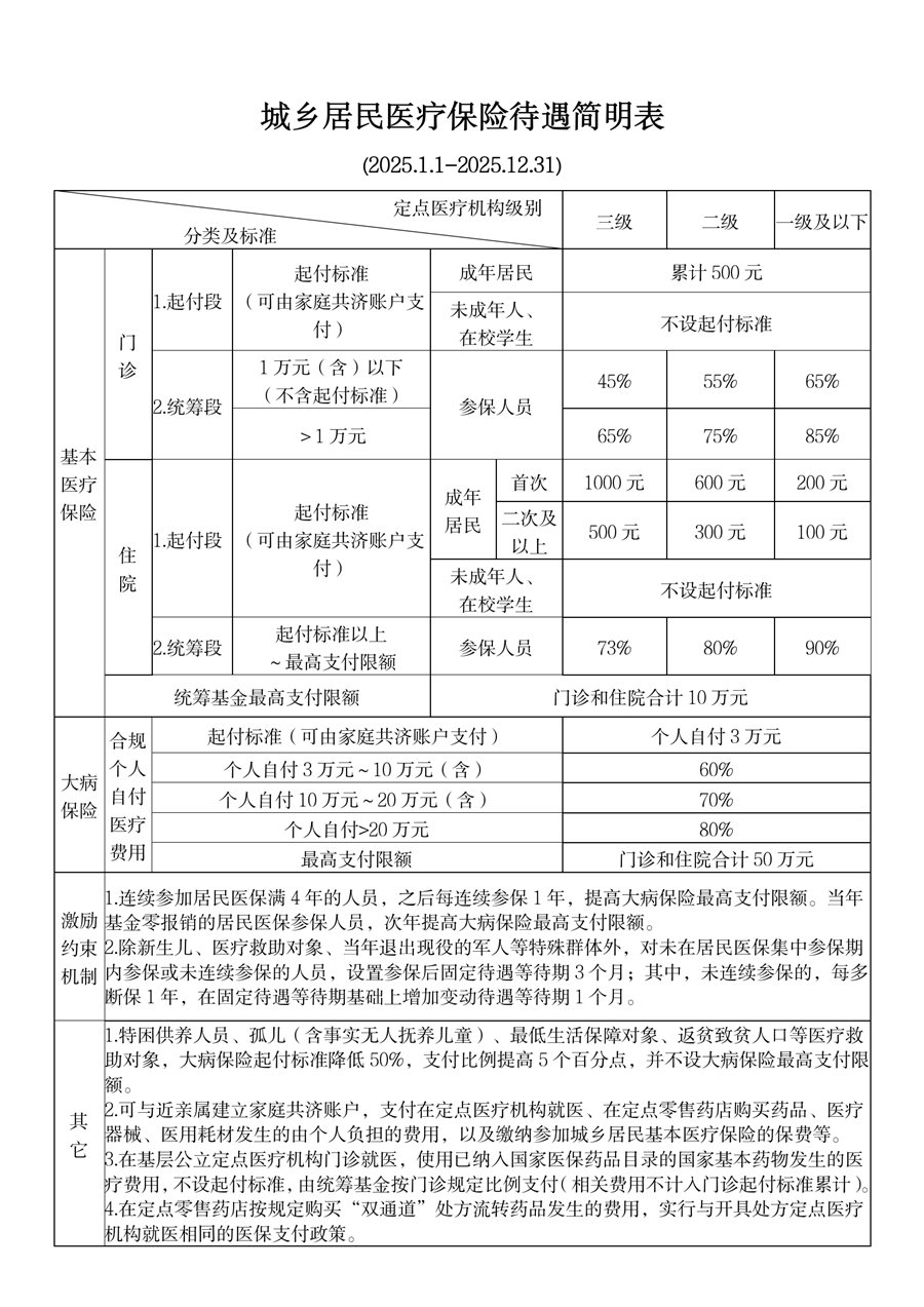 黔西最新厦门个人账户医保取现方法分析(最方便真实的黔西厦门医保提现方法)