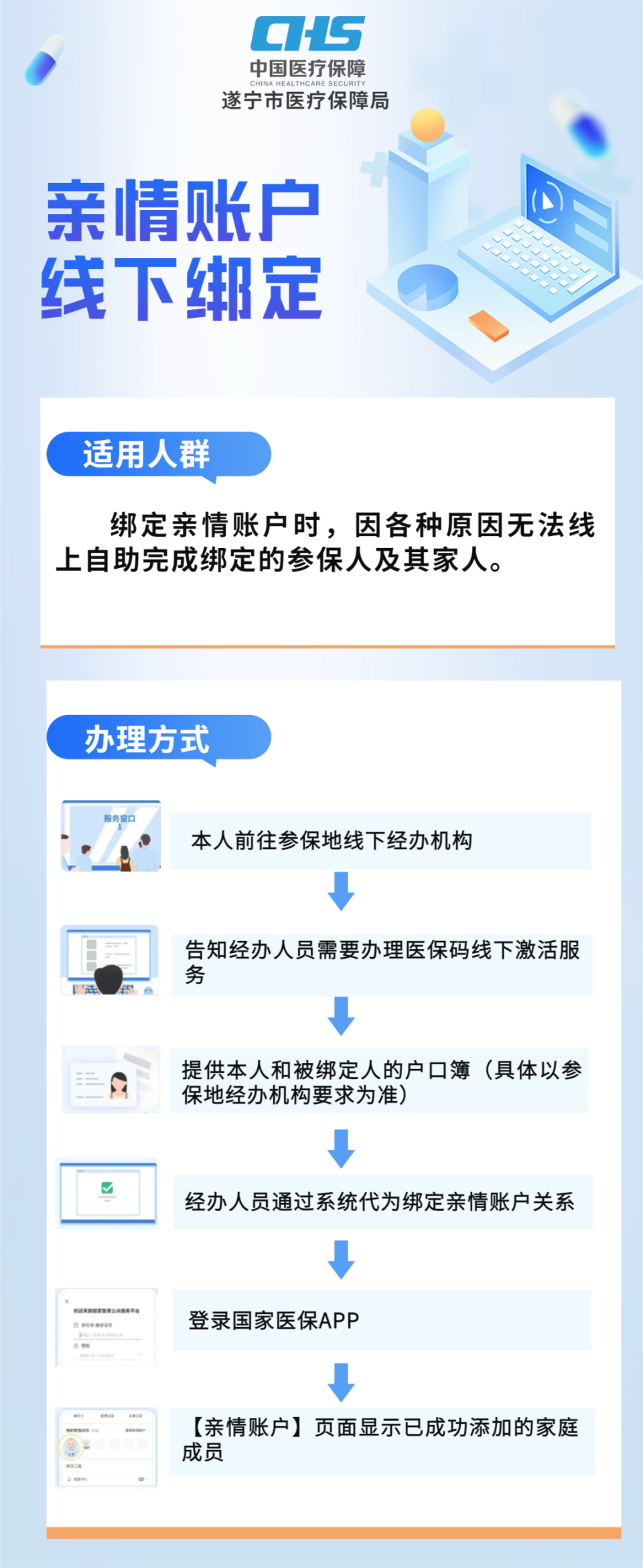 黔西最新医保卡怎么绑定在手机上方法分析(最方便真实的黔西医保卡怎么绑定在手机上预约挂号方法)