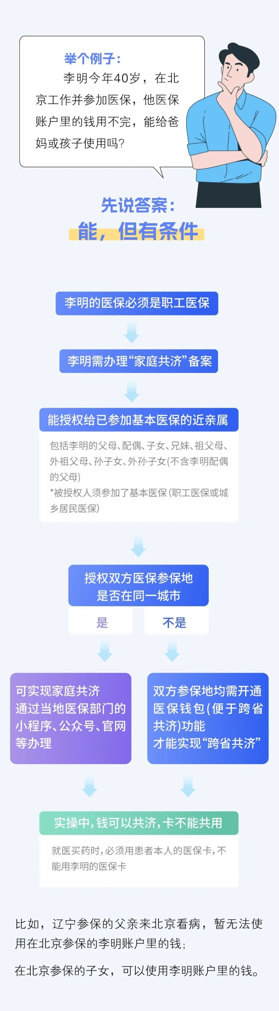 黔西最新医保卡怎么绑定家人共享方法分析(最方便真实的黔西医保卡怎么绑定家人共享重庆的方法)