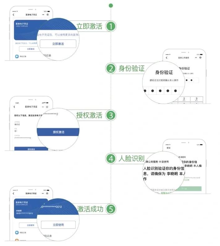 黔西最新电子医保卡提取现金方法方法分析(最方便真实的黔西电子医保卡里的钱怎么套出来方法)